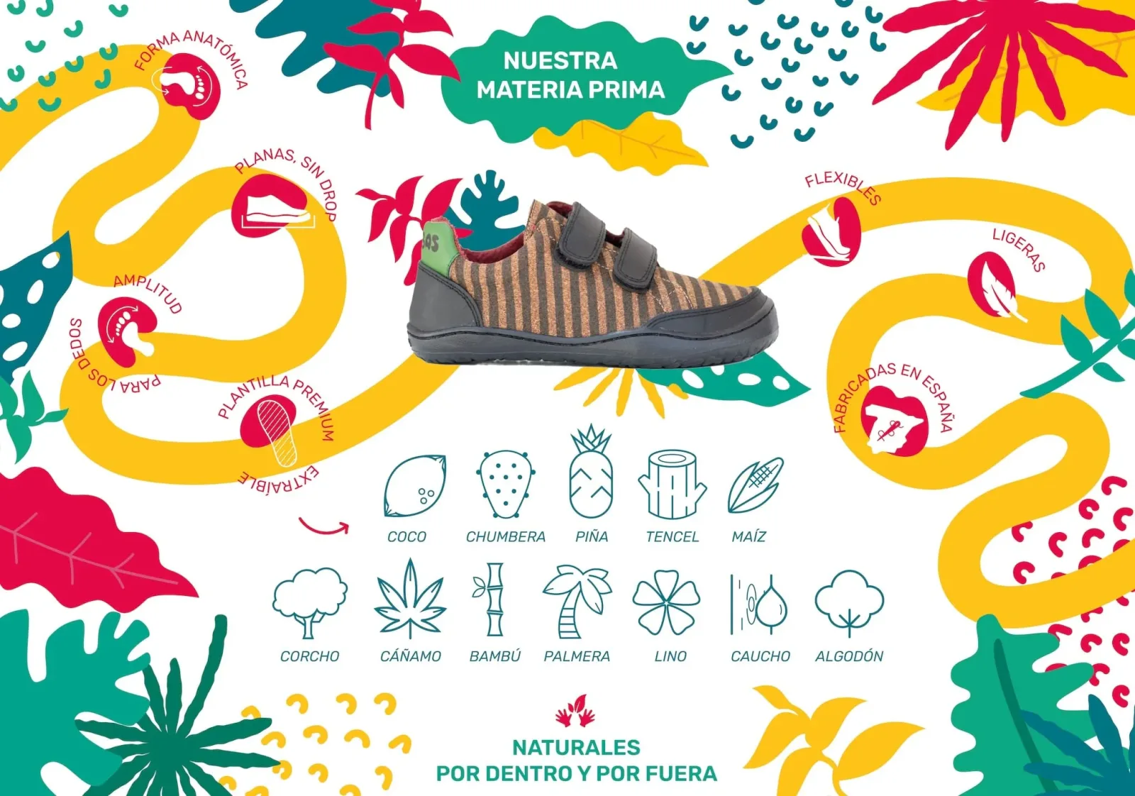 An illustrated Sambas plate titled “Nuestra materia prima” (our raw material): a cork shoe surrounded by plants, with notes around it (anatomical shape, flat with no drop, room for the toes, removable premium insole, flexible, lightweight and made in Spain) and twelve material icons: coconut, prickly pear, pineapple, Tencel, corn, cork, hemp, bamboo, palm, linen, rubber and cotton. It closes with “naturales por dentro y por fuera”, natural inside and out.